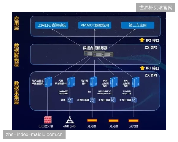 A-Net数字化监控是“智慧雪场”从概念走向现实的关键一步